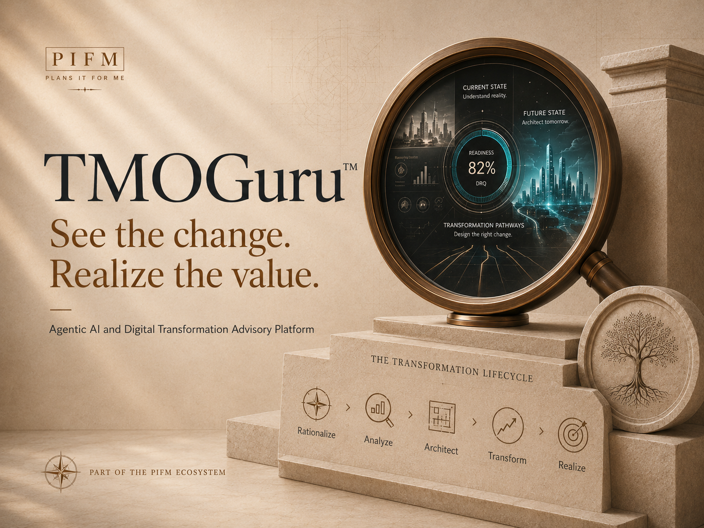 TMOGuru hero image — the Transformation Lens with the five-stage lifecycle in PIFM brand style